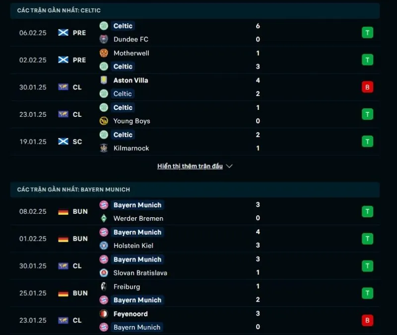 Tổng quan trước trận Celtic vs Bayern Munich
