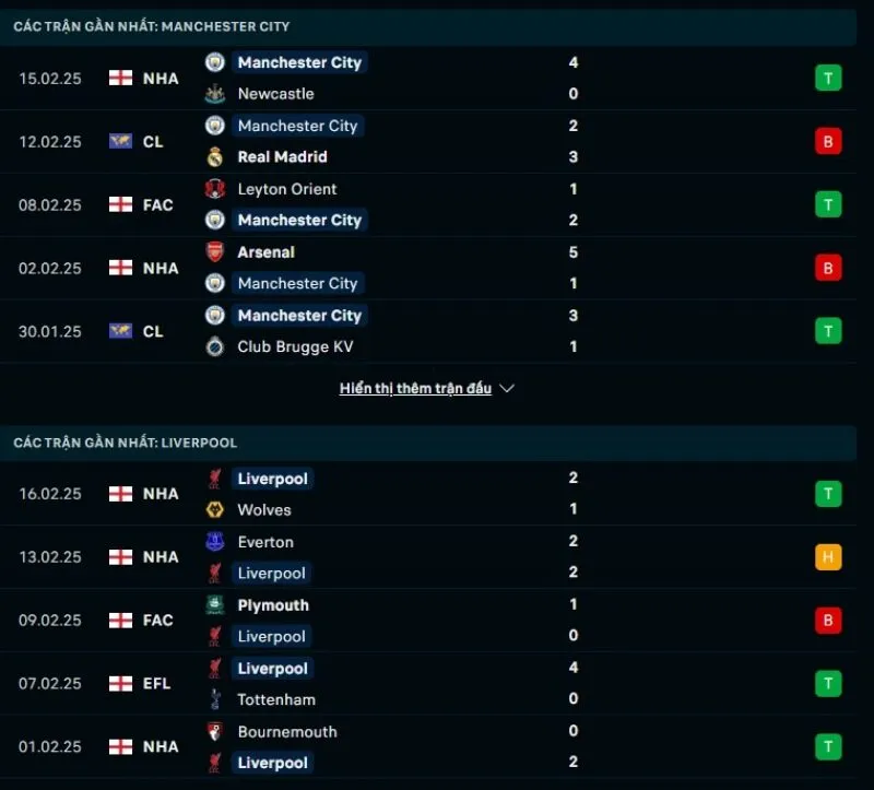 Tổng quan trước trận Man City vs Liverpool
