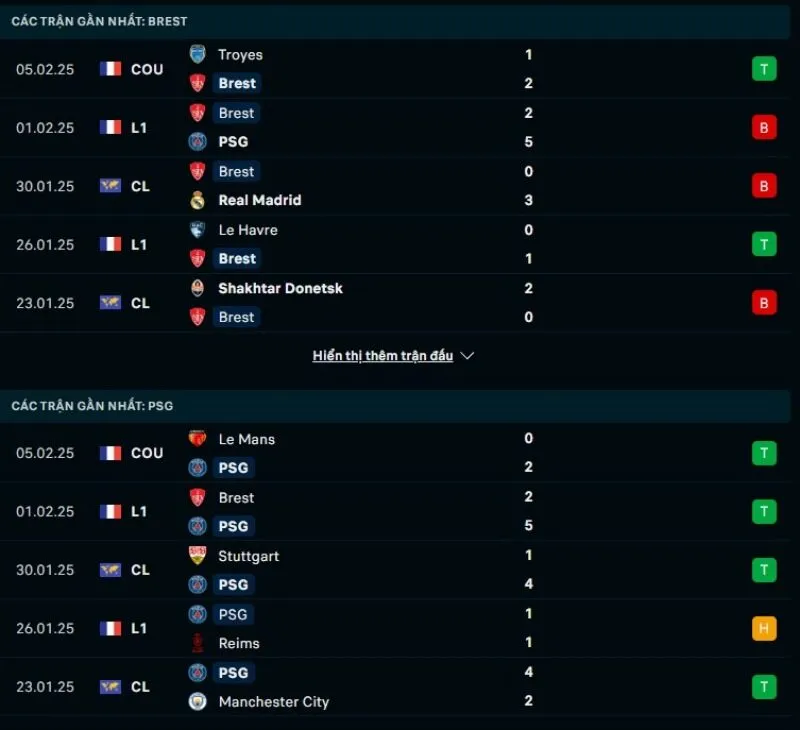 Tổng quan trước trận Stade Brestois vs PSG