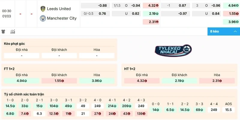 Phân tích kèo Leeds United vs Manchester City