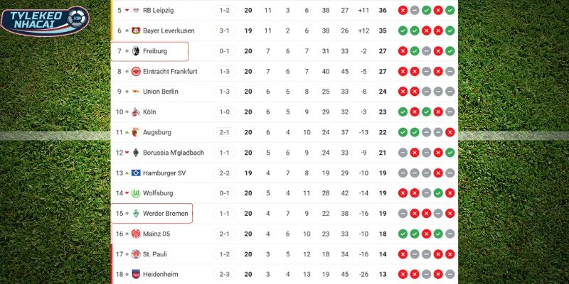 Thành tích tại Bundesliga của 2 CLB
