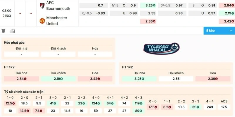 Đánh giá kèo trận Bournemouth vs Man United