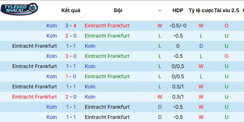 Thành tích đối đầu qua các lần gặp nhau