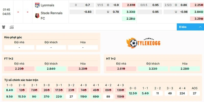 Bảng kèo trận Olympique Lyonnais vs Rennes