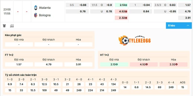 Đánh giá biến động kèo Atalanta vs Bologna
