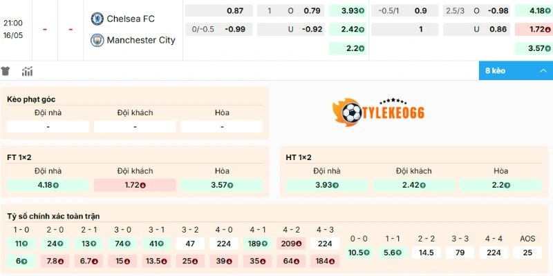 Dự đoán kèo Chelsea vs Manchester City