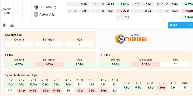 Dự đoán kèo Freiburg vs Aston Villa