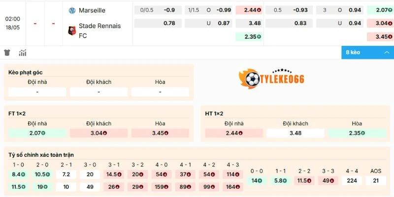 Dự đoán kèo Olympique Marseille vs Rennes