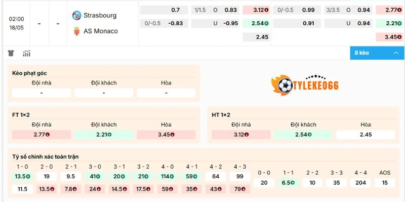 Dự đoán kèo Strasbourg vs Monaco