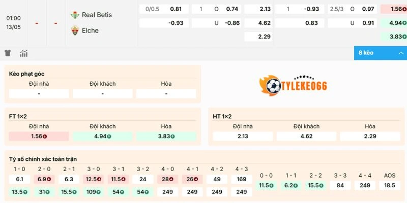 Dự đoán tỷ lệ kèo Real Betis vs Elche