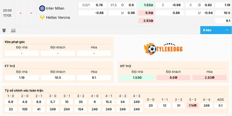 Nhận xét tỷ lệ kèo Inter Milan vs Hellas Verona