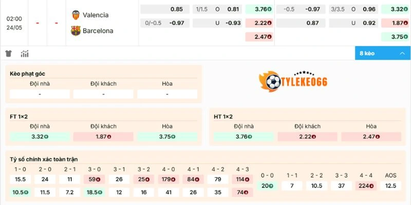 Phân tích kèo Valencia vs Barcelona