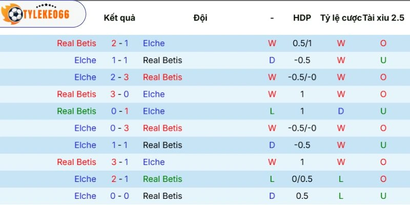 Thành tích đối đầu trong quá khứ