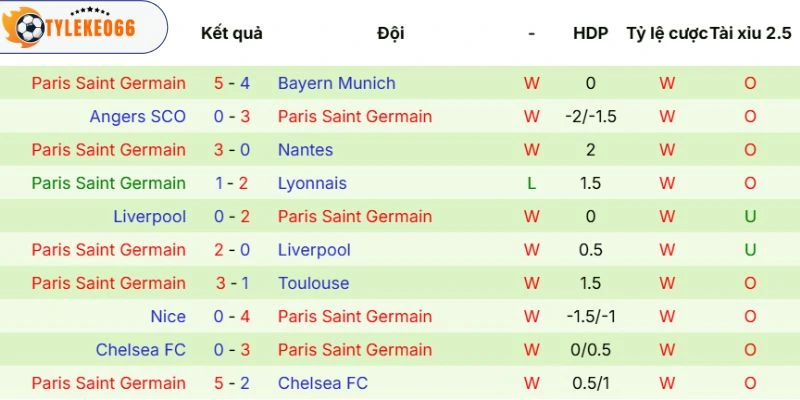 Thực lực của Paris Saint-Germain