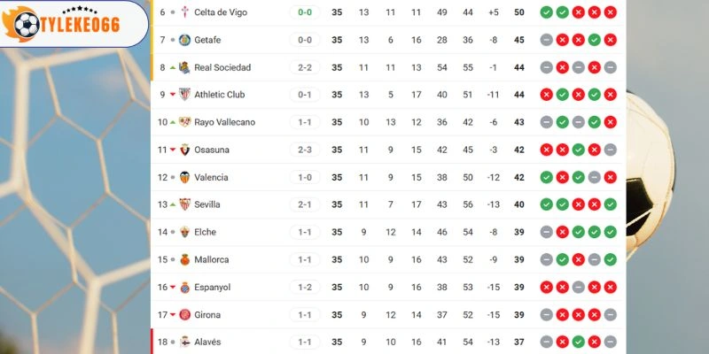 Xếp hạng 2 đội tại La Liga